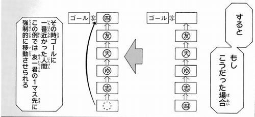 p 1 - 【漫画】トモダチゲーム・ゲーム内容ルールなどを解説！